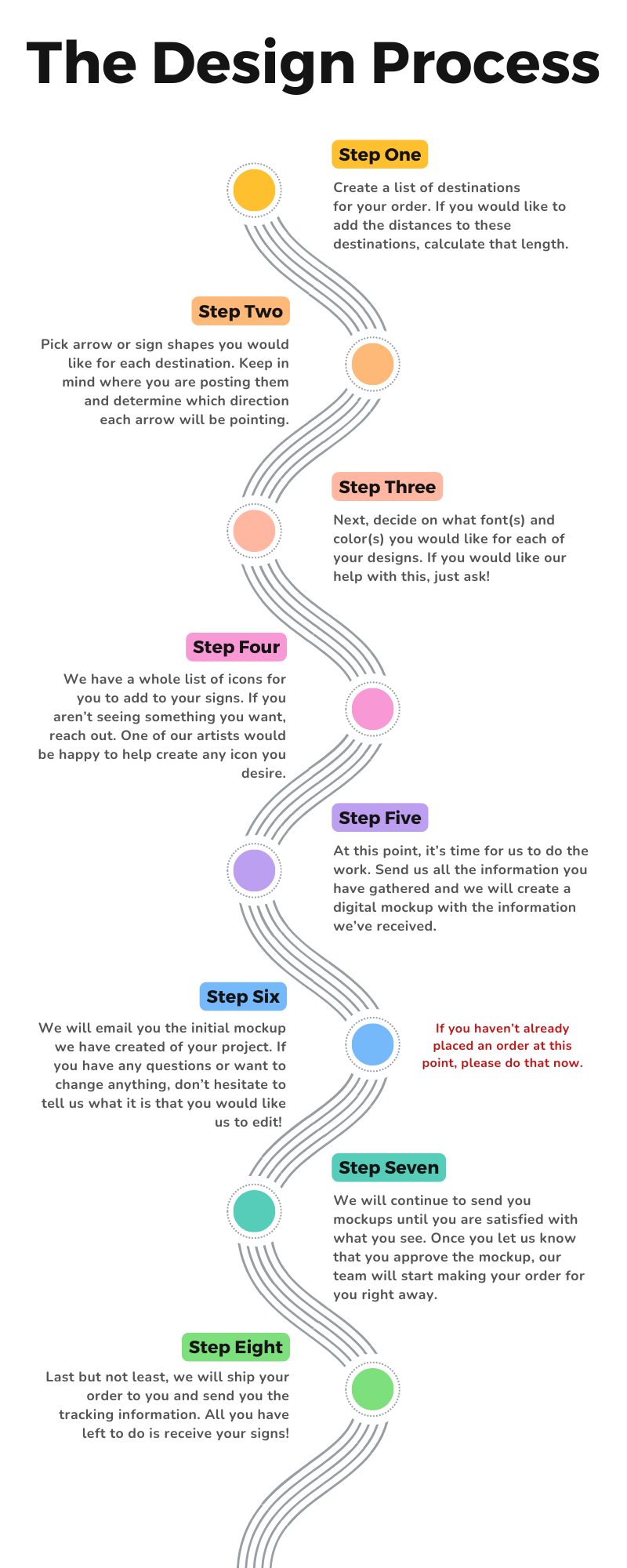 design and order process for custom arrow signs